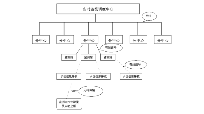 4g無線通訊技術模塊 4g無線通訊技術模塊