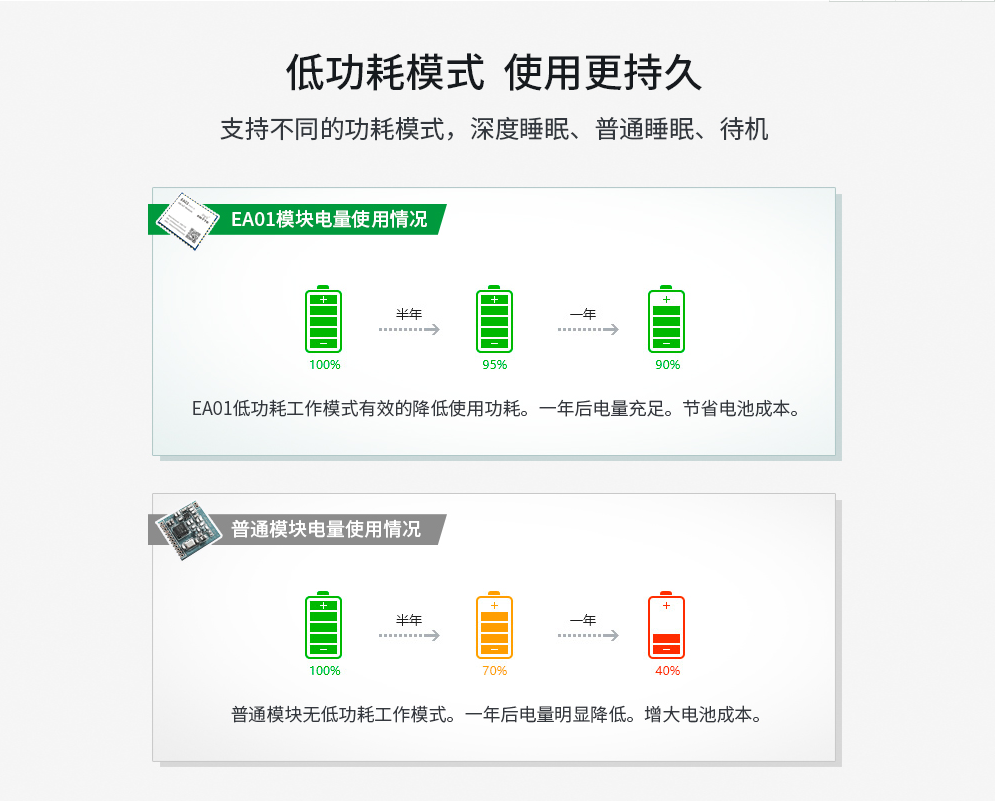 低功耗無(wú)線模塊