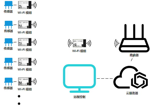 WiFi無線通信模塊 WiFi無線通信模塊