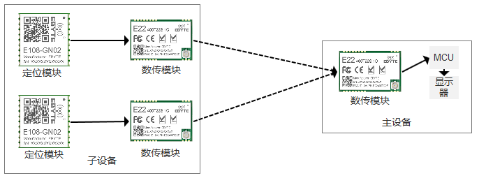 lora無(wú)線通信模塊 lora無(wú)線通信模塊