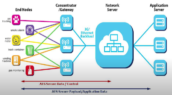 lora模塊無線傳輸通信技術(shù) lora模塊無線傳輸通信技術(shù)