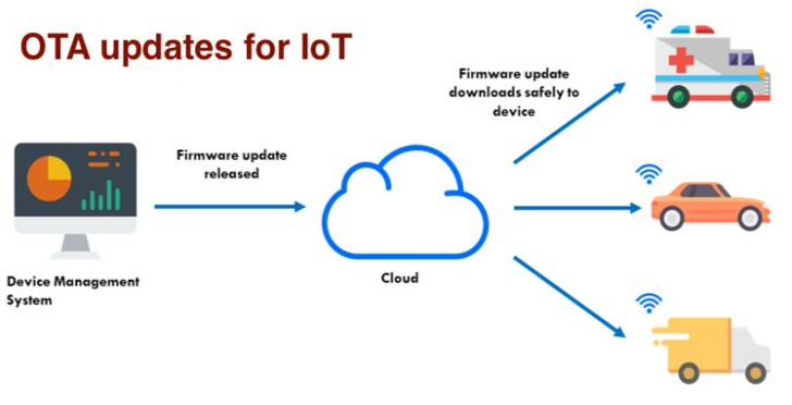 iot物聯(lián)網(wǎng)OTA應(yīng)用平臺(tái) iot物聯(lián)網(wǎng)OTA應(yīng)用平臺(tái)