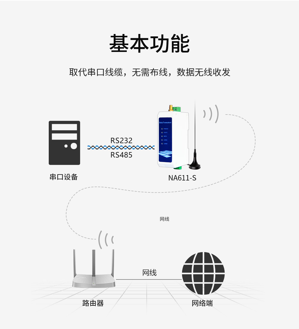 WiFi串口服務器rs485通信協(xié)議 WiFi串口服務器基本功能