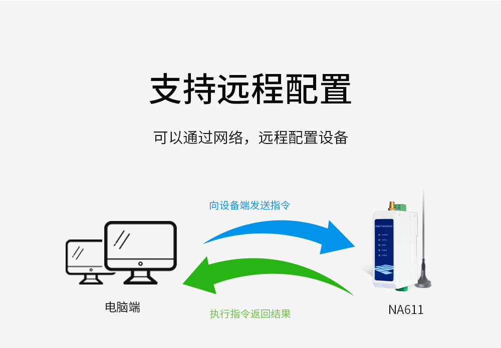 WiFi串口服務器通信遠程配置 WiFi串口服務器_18