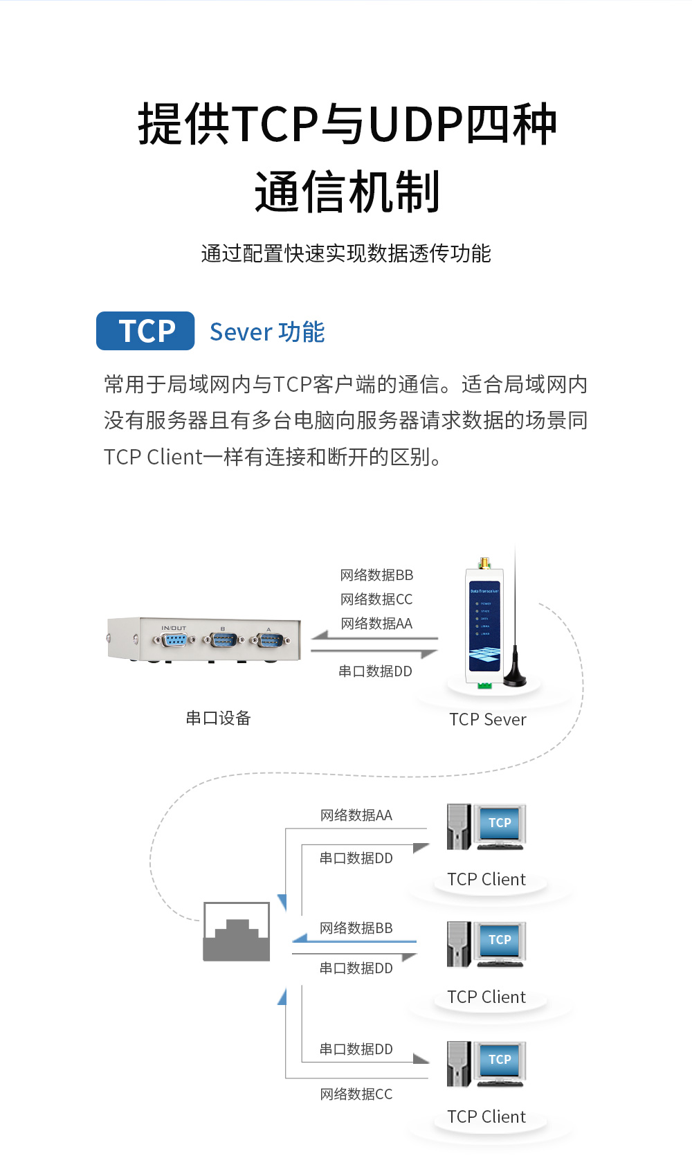 WiFi串口服務器提供TCP和udp通信 WiFi串口服務器_10