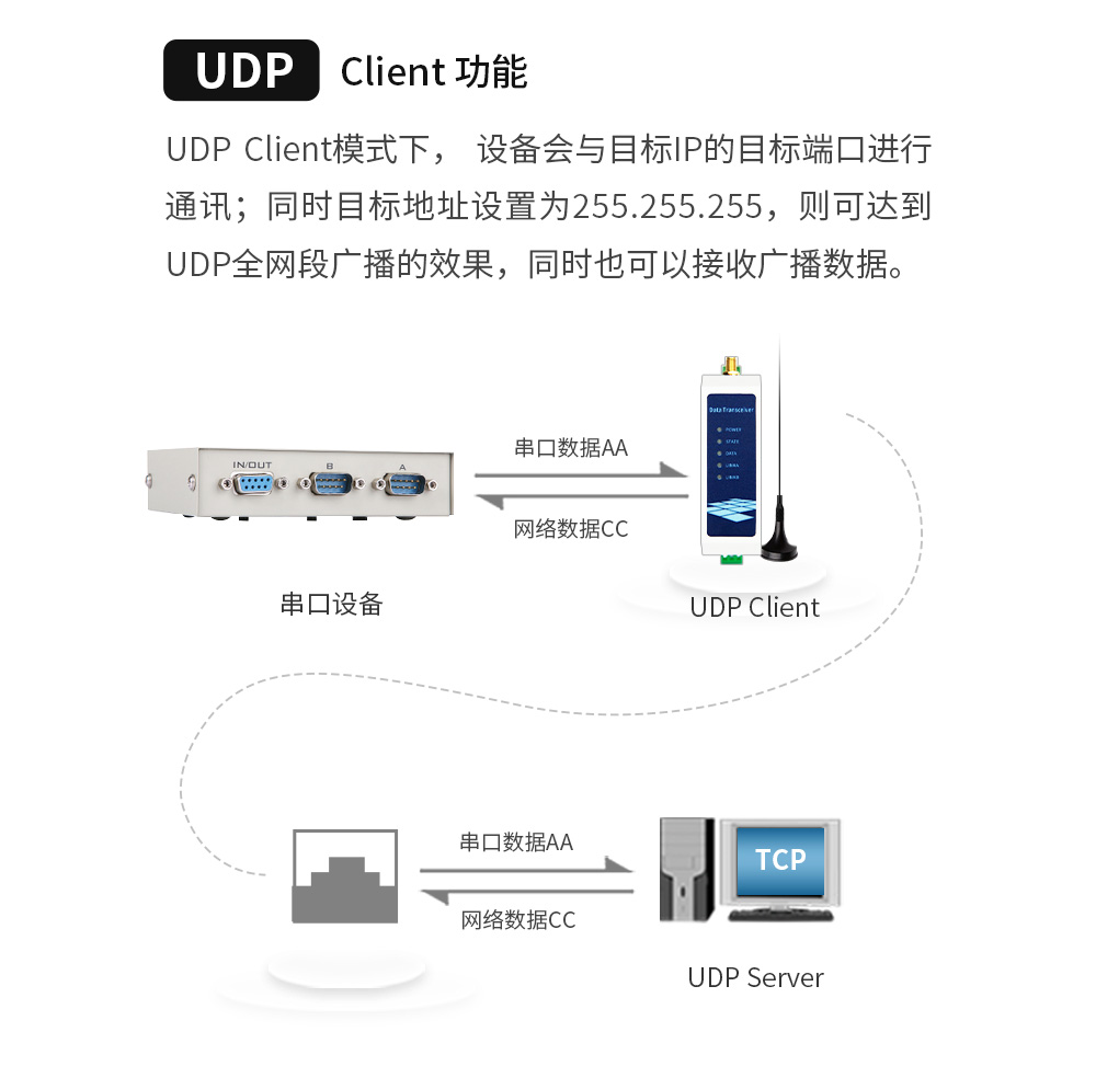 WiFi串口服務器rs485通信協(xié)議 WiFi串口服務器_13