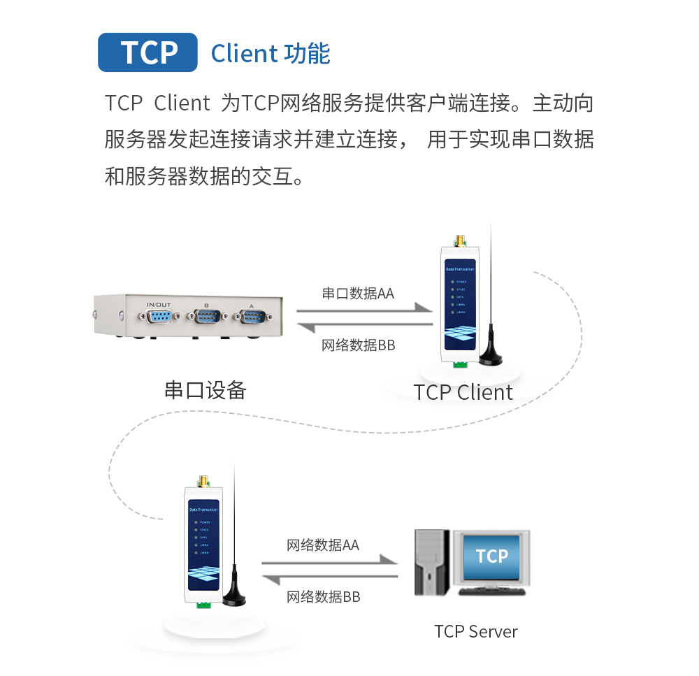 WiFi串口服務器TCP通信 WiFi串口服務器_11