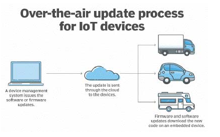 物聯(lián)網(wǎng)無(wú)線傳輸平臺(tái)