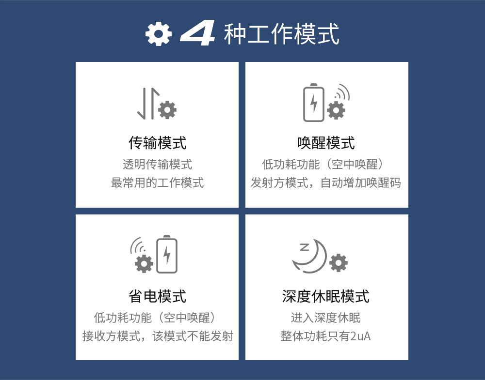 E32-433T33D-官網(wǎng)_03