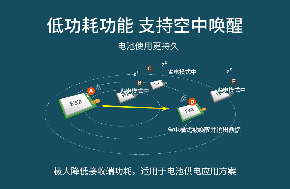 E32-433T33D-官網(wǎng)_05