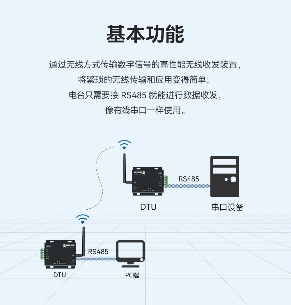 DTU數(shù)傳電臺通信功能 LoRa擴(kuò)頻數(shù)傳電臺 02