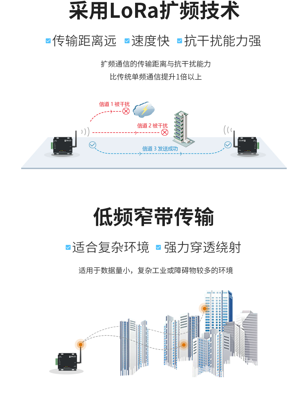 lora擴(kuò)頻技術(shù)窄帶傳輸 LoRa擴(kuò)頻數(shù)傳電臺 04