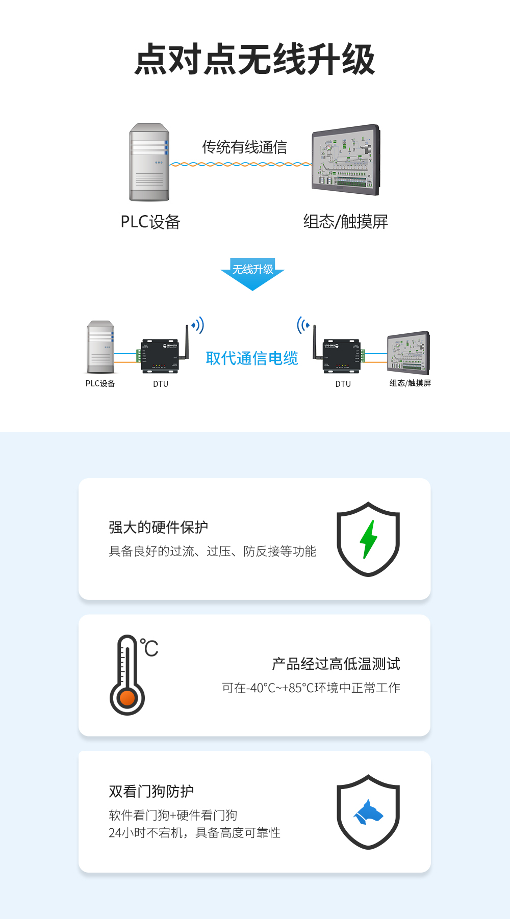 無線數(shù)傳電臺點對點通信 LoRa擴(kuò)頻數(shù)傳電臺 06
