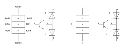 三極管工作原理 三極管工作原理
