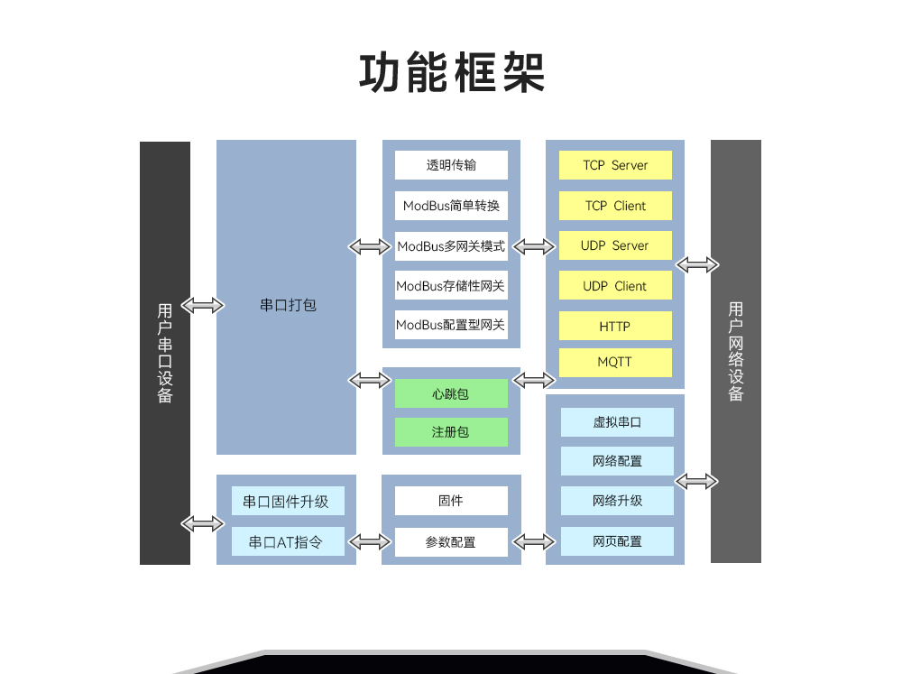 串口通信設(shè)備聯(lián)網(wǎng)數(shù)據(jù) EBT3001-0609_03