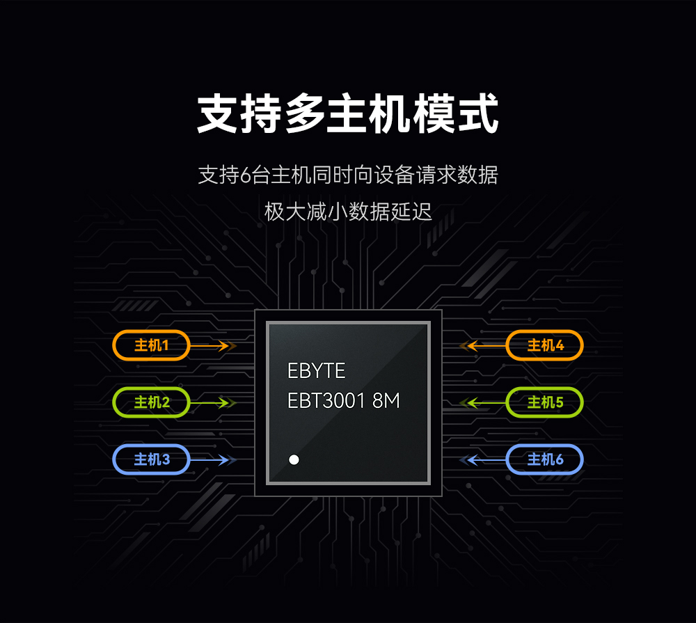 多主機(jī)網(wǎng)關(guān)模式 EBT3001-0609_10