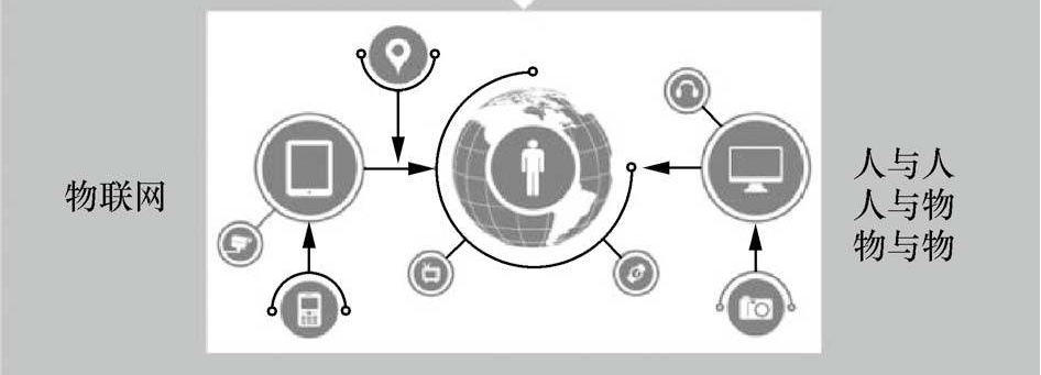 蜂窩無線通信物聯(lián)網(wǎng)應用 蜂窩鏈接
