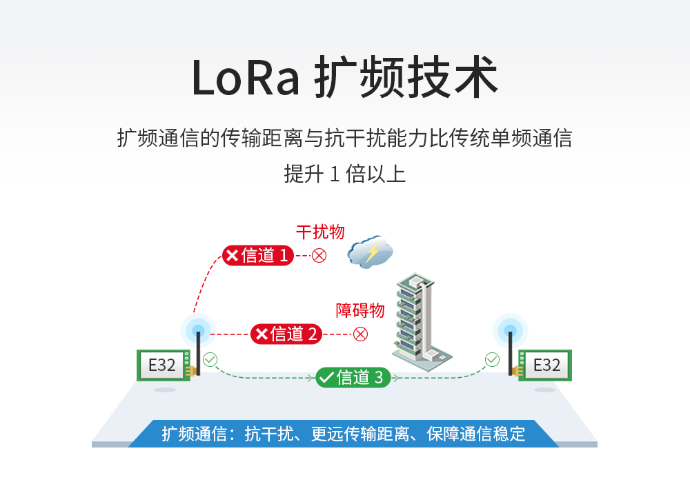 lora無線模塊