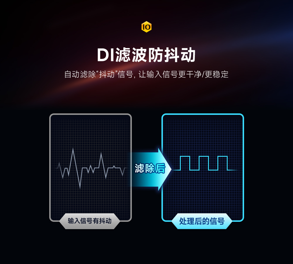 遠(yuǎn)程IO模塊無(wú)線通信傳輸功能 ME31-522_12