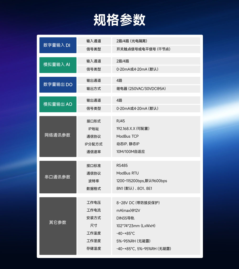 遠(yuǎn)程IO模塊采集規(guī)格參數(shù) ME31-522_19