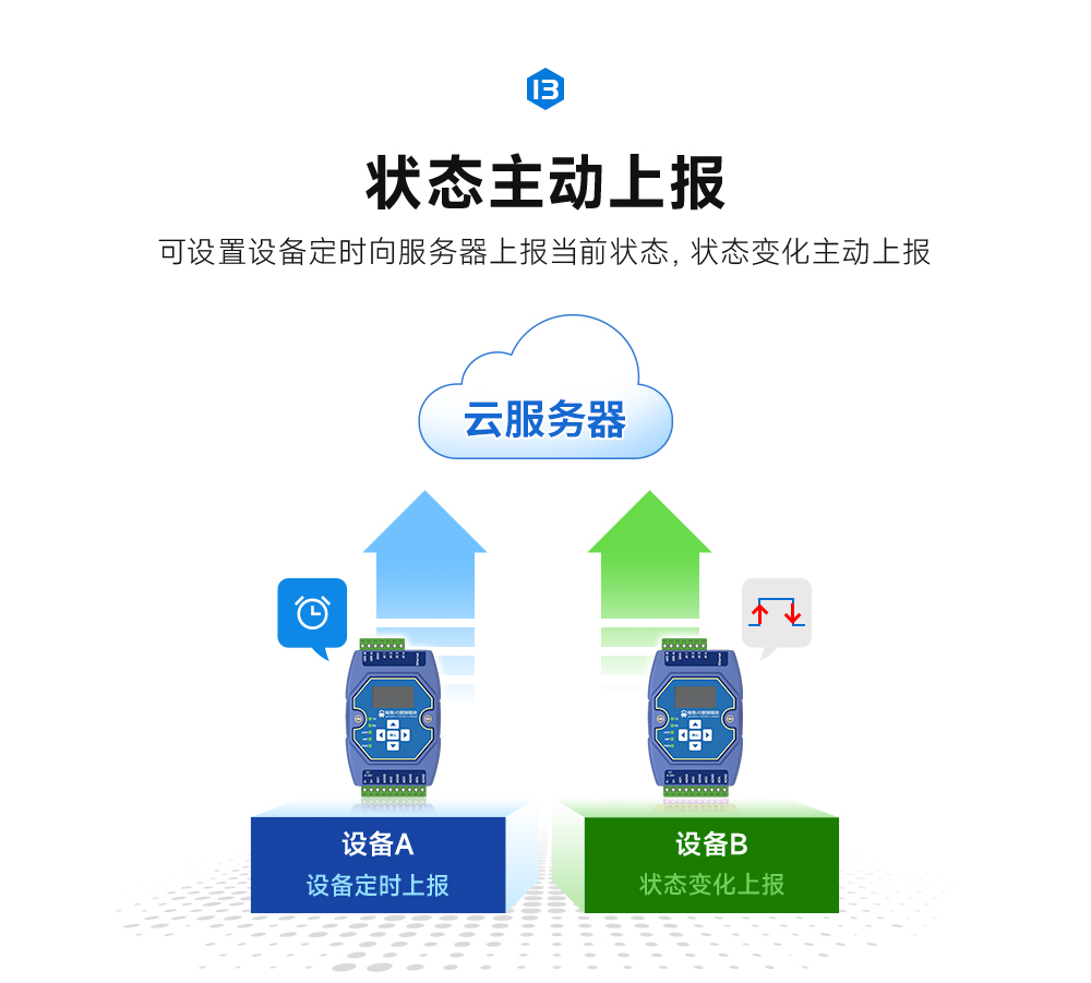 工業(yè)模擬量傳感采集IO模塊 ME31-522_15