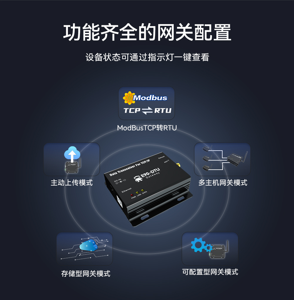 E90-V8-網(wǎng)關(guān)配置