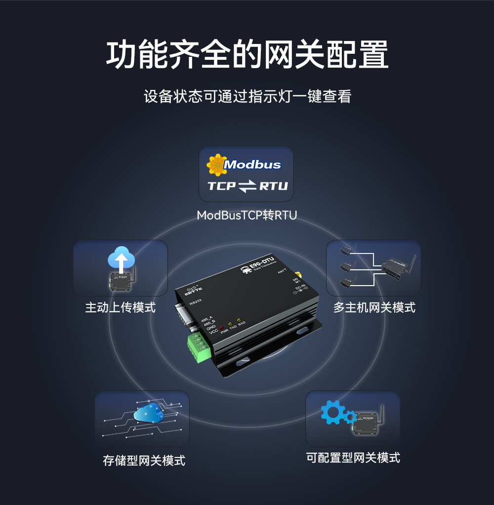 E90-V8-網(wǎng)關(guān)配置