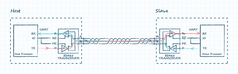 圖 9：主機通過RS485總線發(fā)送命令，從機響應