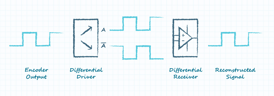 圖3 RS485電平 圖3 RS485電平