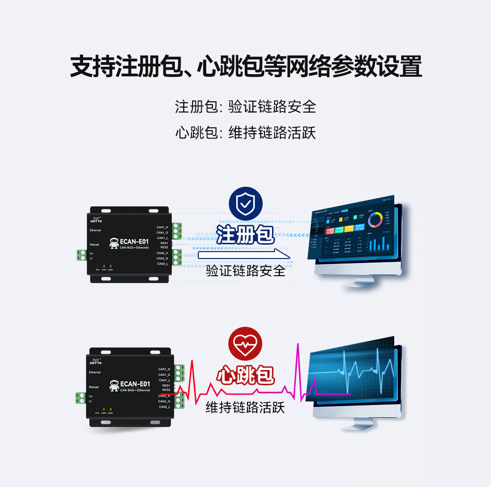 can協(xié)議轉(zhuǎn)換器08