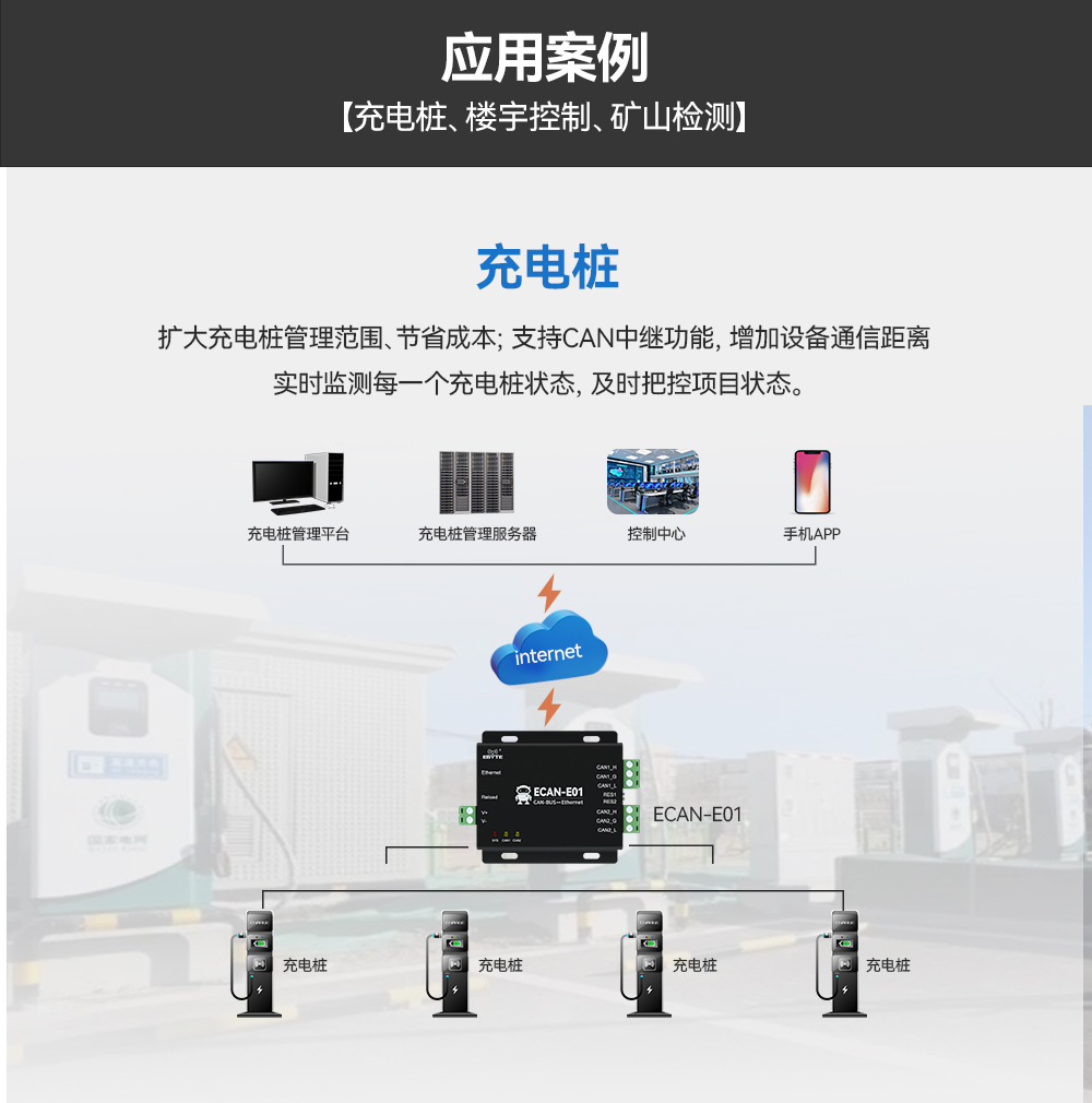 can協(xié)議轉(zhuǎn)換器15