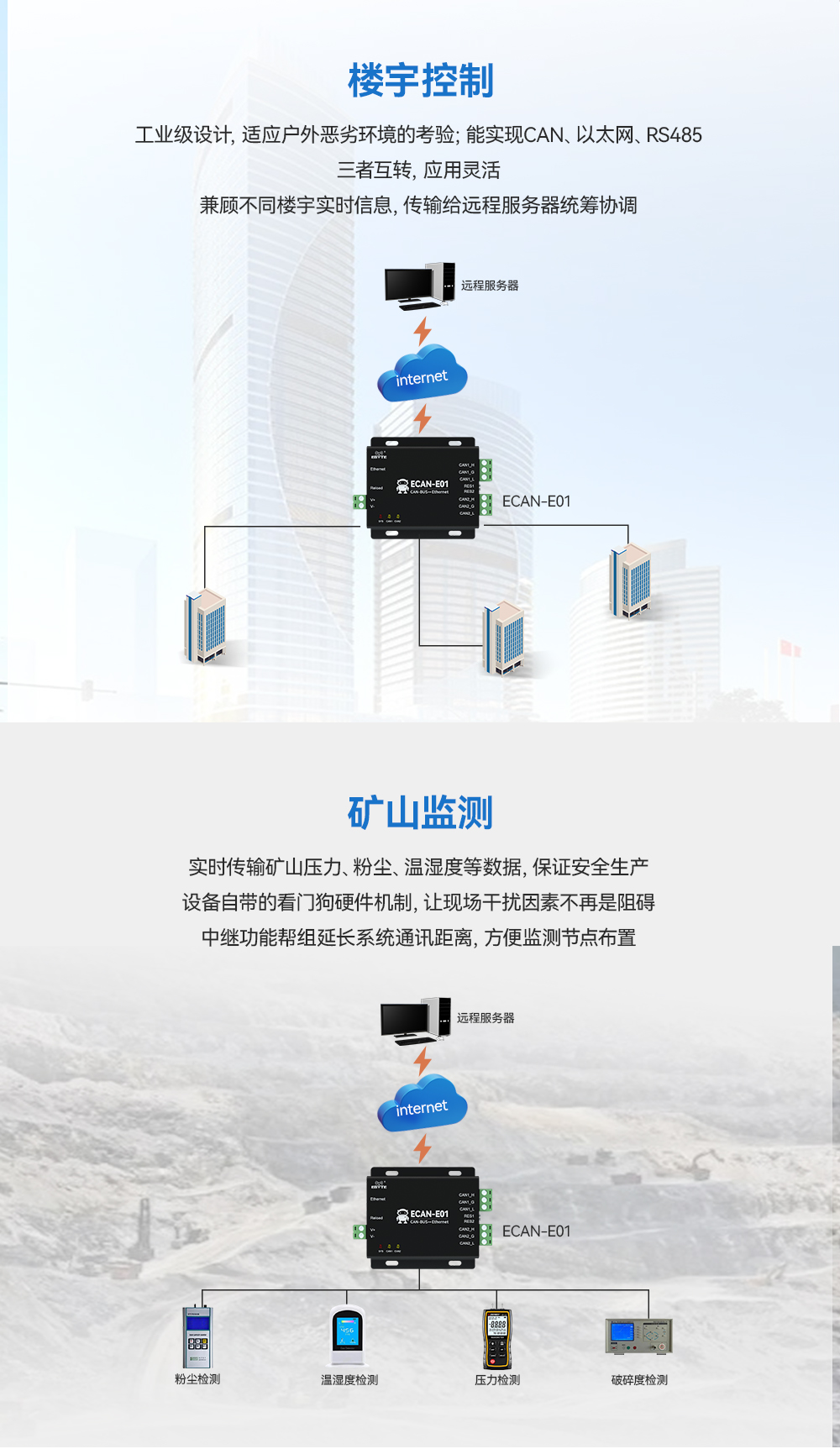 can協(xié)議轉(zhuǎn)換器16