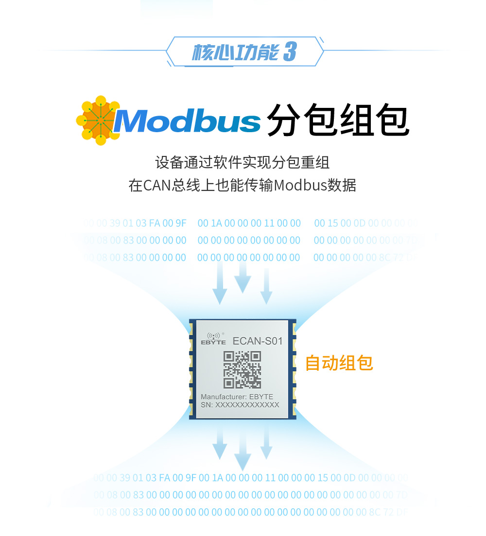 can總線模塊modbus協(xié)議 ECAN-S01ECAN-S01-TB_06