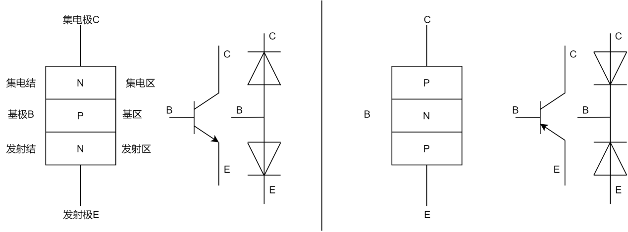 三極管結(jié)構(gòu) 三極管結(jié)構(gòu)