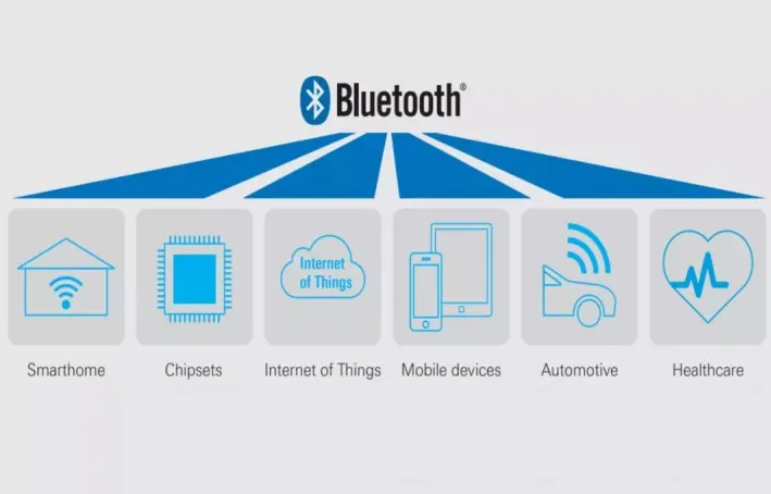藍牙模塊技術應用