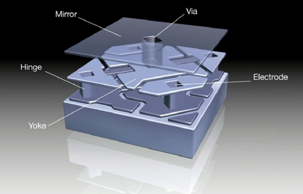 傳感器投影顯現(xiàn) 傳感器投影顯現(xiàn)