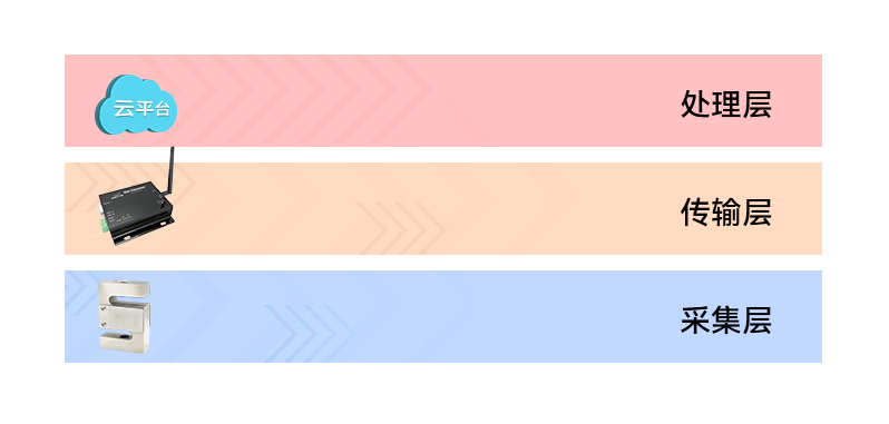 物聯(lián)網(wǎng)無線通信 物聯(lián)網(wǎng)無線通信