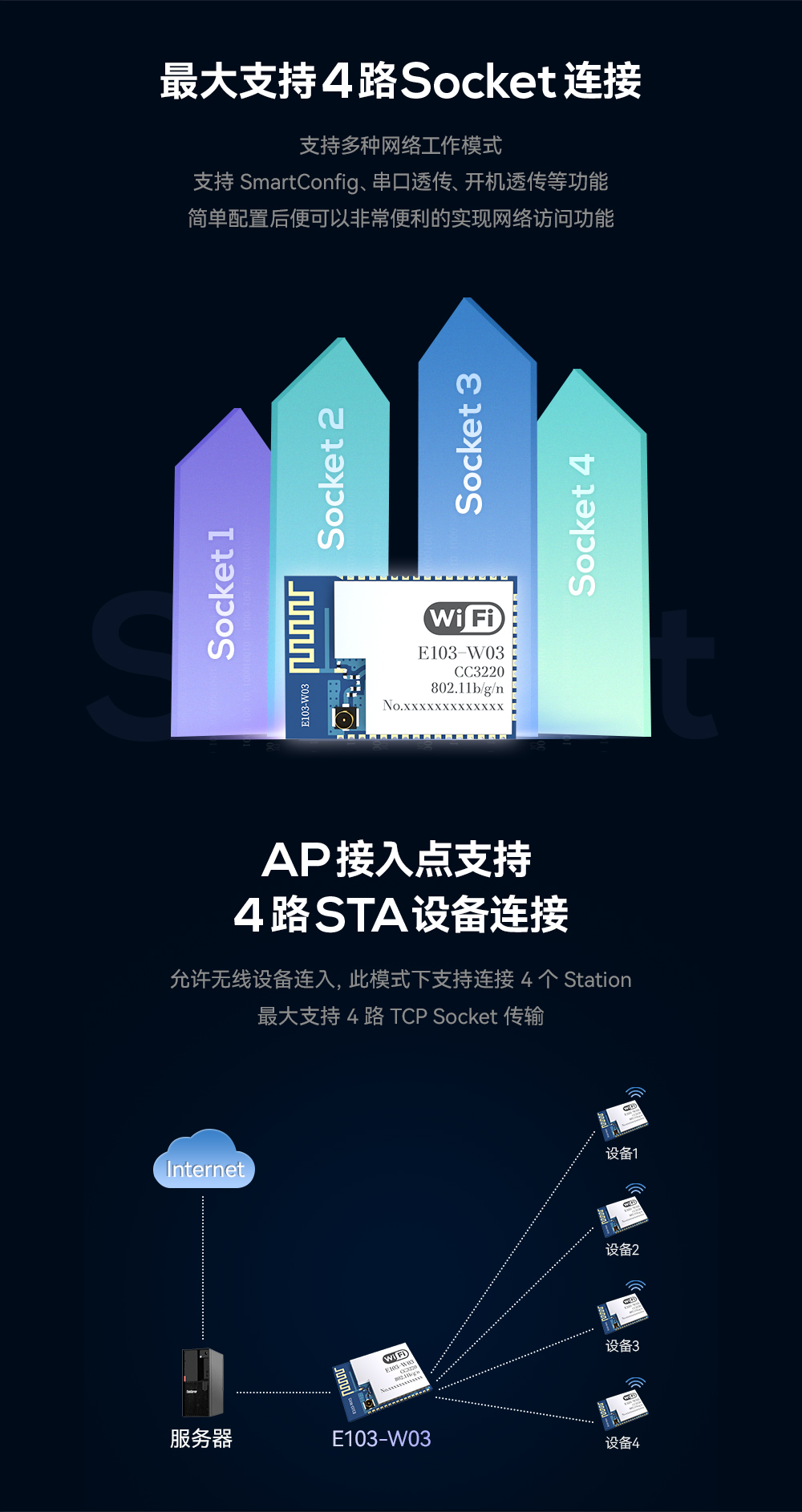 E103-串口轉(zhuǎn)wifi模塊7