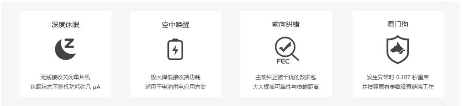 FEC前向糾錯(cuò)技術(shù)案例