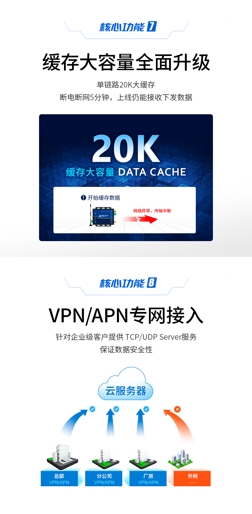 4G CAT1 DTU_無(wú)線通信 E840-DTU(EC04G)_06