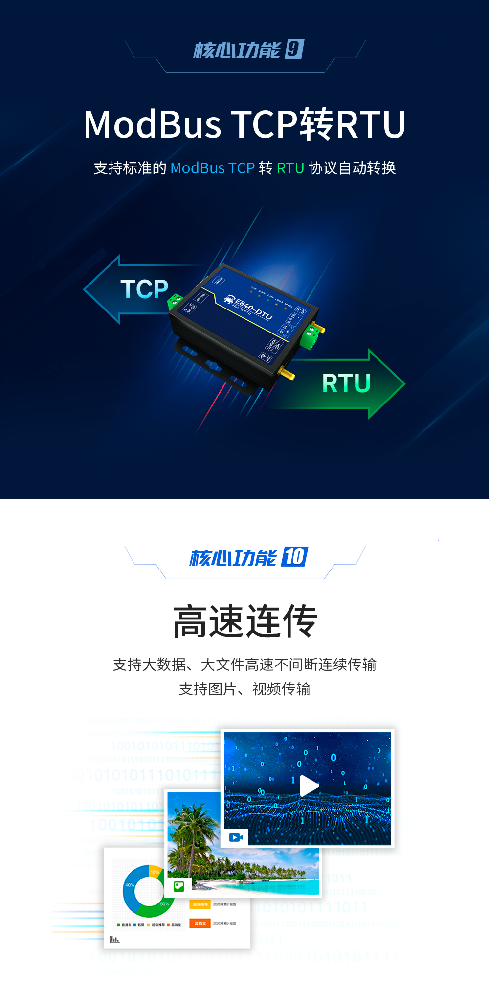 4G CAT1 DTU高速連傳 E840-DTU(EC04G)_07