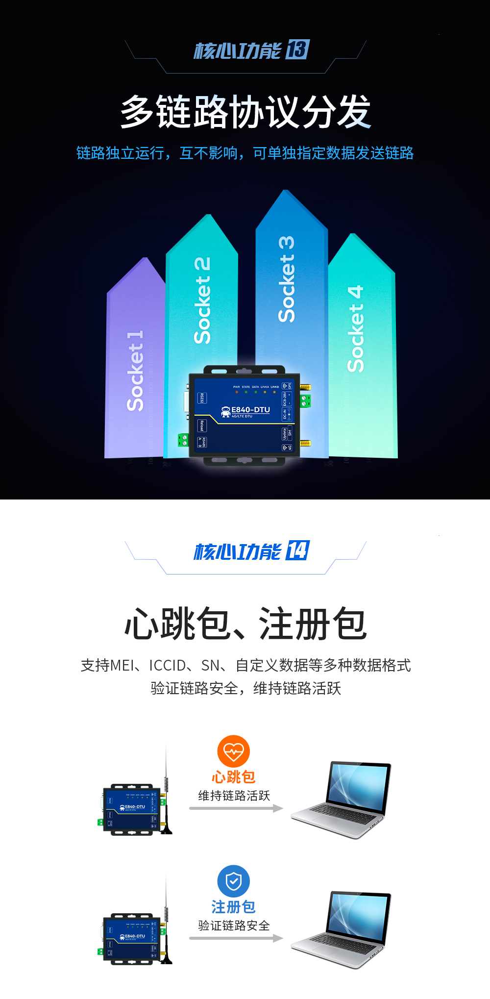 4G CAT1 DTU_多鏈路協(xié)議心跳包注冊(cè)包 E840-DTU(EC04G)_09