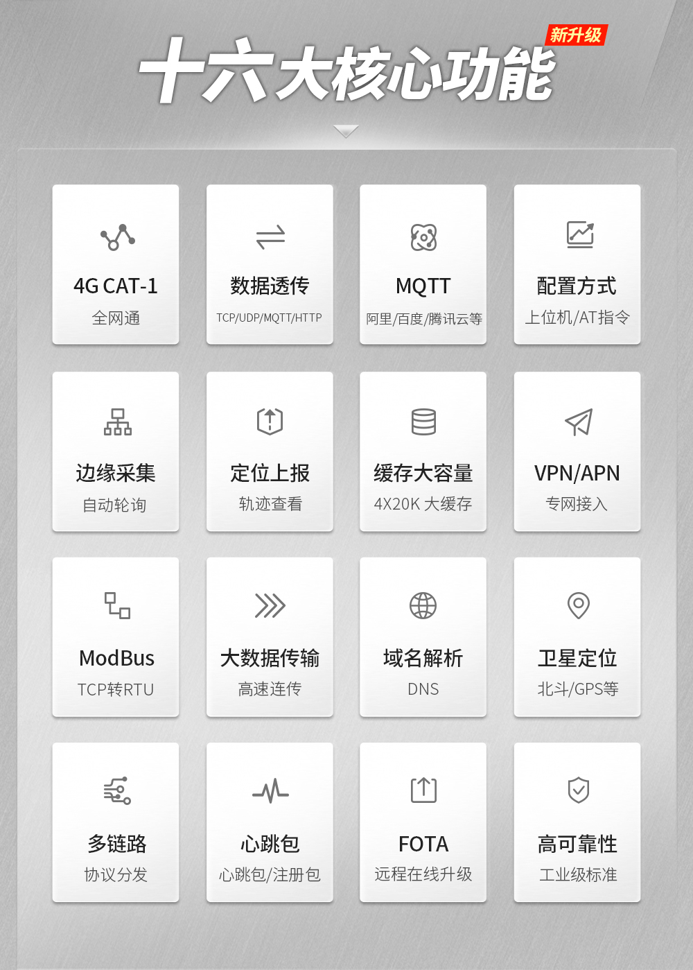 4G CAT1 DTU數(shù)傳電臺(tái)核心通信功能 E840-DTU(EC04G)_02