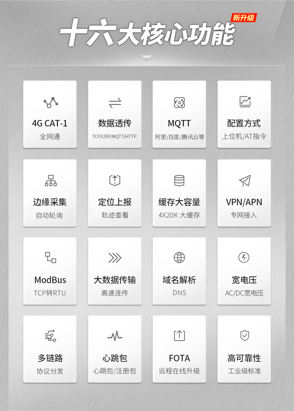 4G CAT1 DTU無線通信核心功能 E840-DTU(EC04) _02