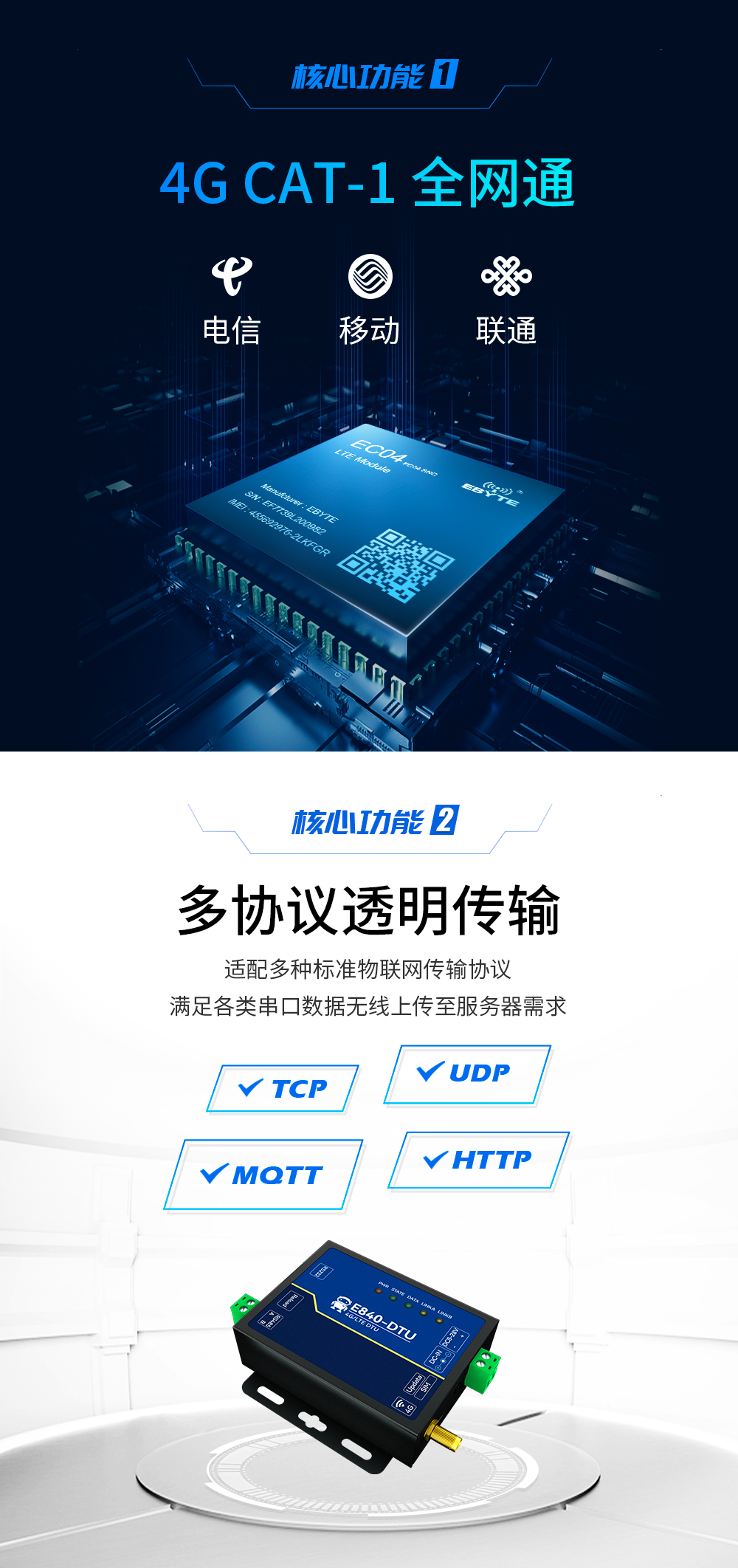 4G CAT1 DTU多協(xié)議透明傳輸 E840-DTU(EC04) _03