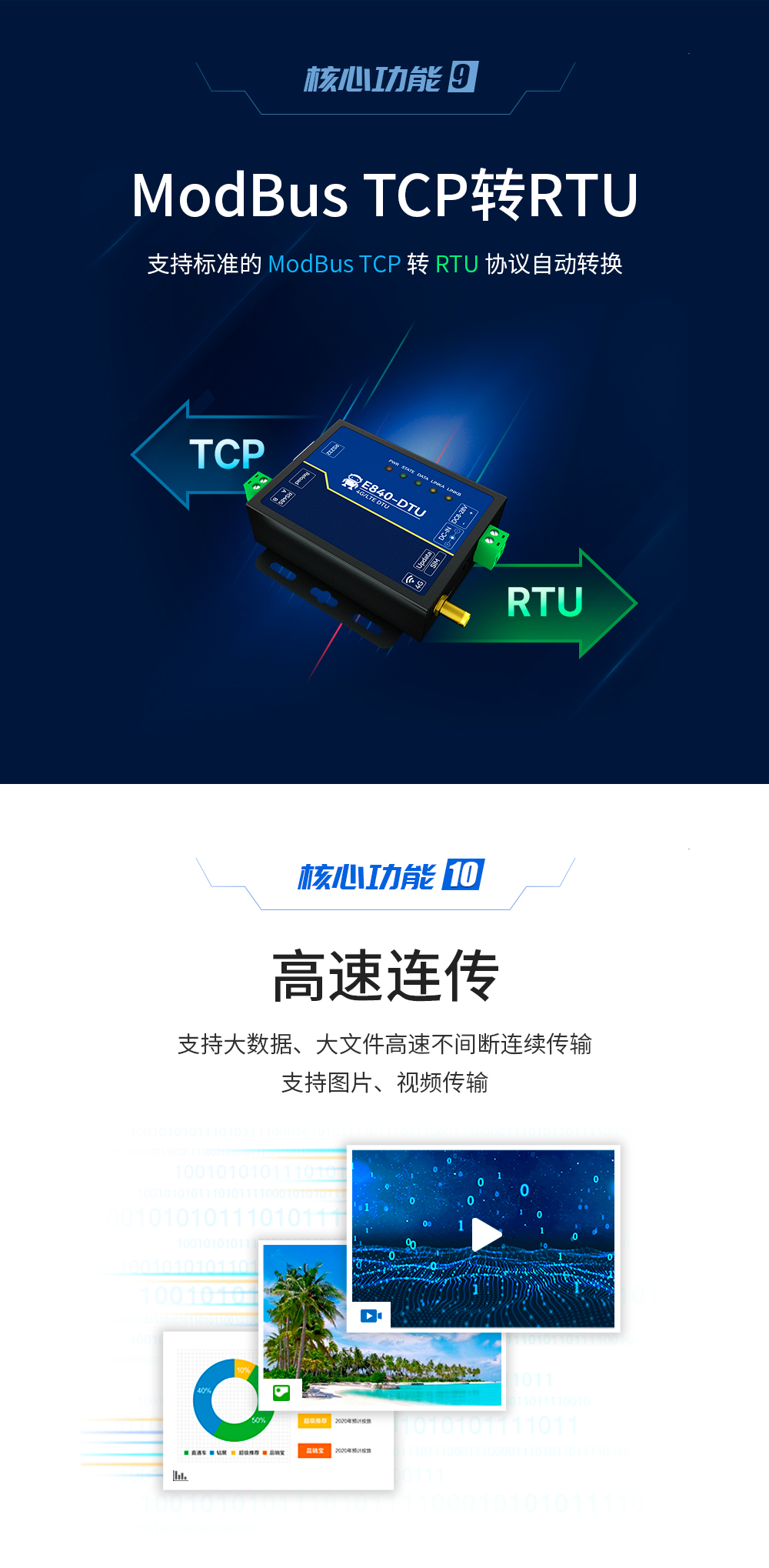 4G CAT1 DTU高速連傳 E840-DTU(EC04) _07