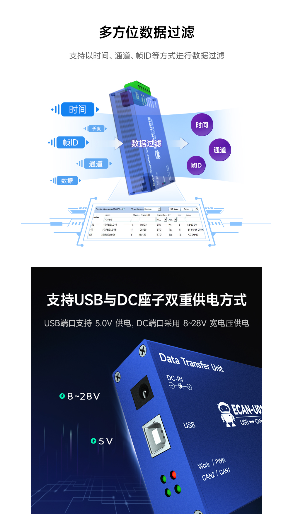 CAN轉(zhuǎn)USB協(xié)議轉(zhuǎn)換器_06