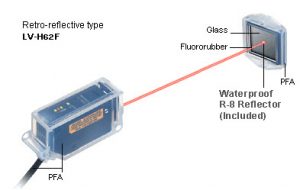 光波無線傳輸技術(shù) 光波無線傳輸技術(shù)