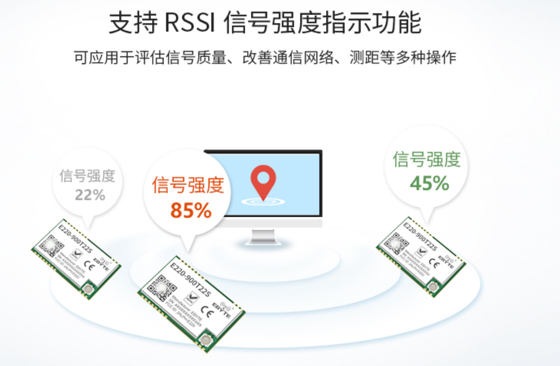 RSSI信號強度