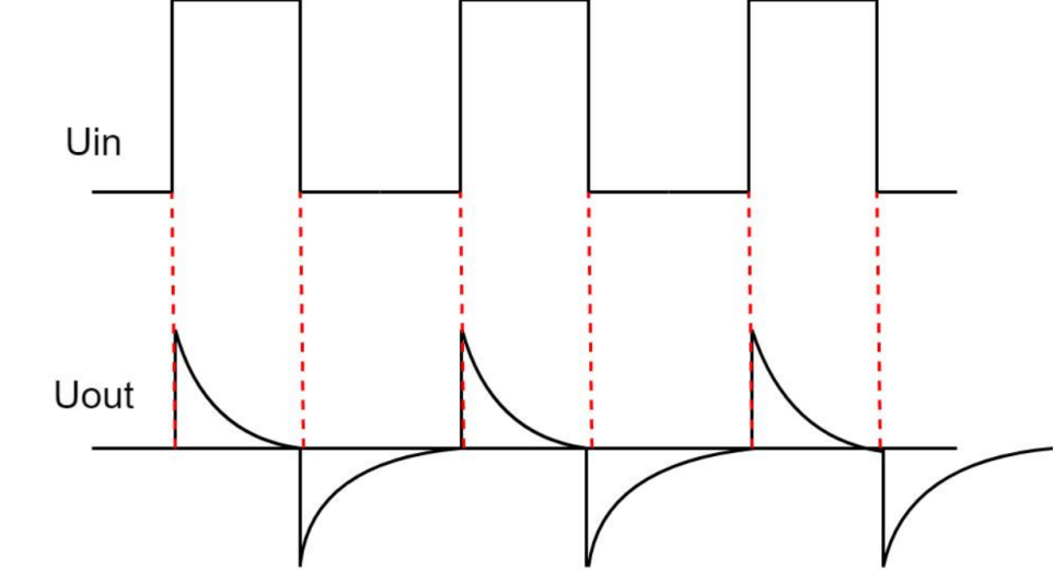 濾波器脈沖 濾波器脈沖